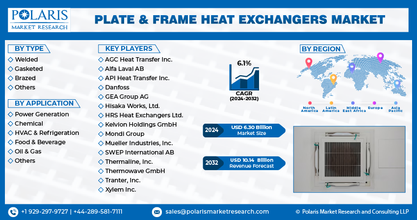 Plate & Frame Heat Exchanger